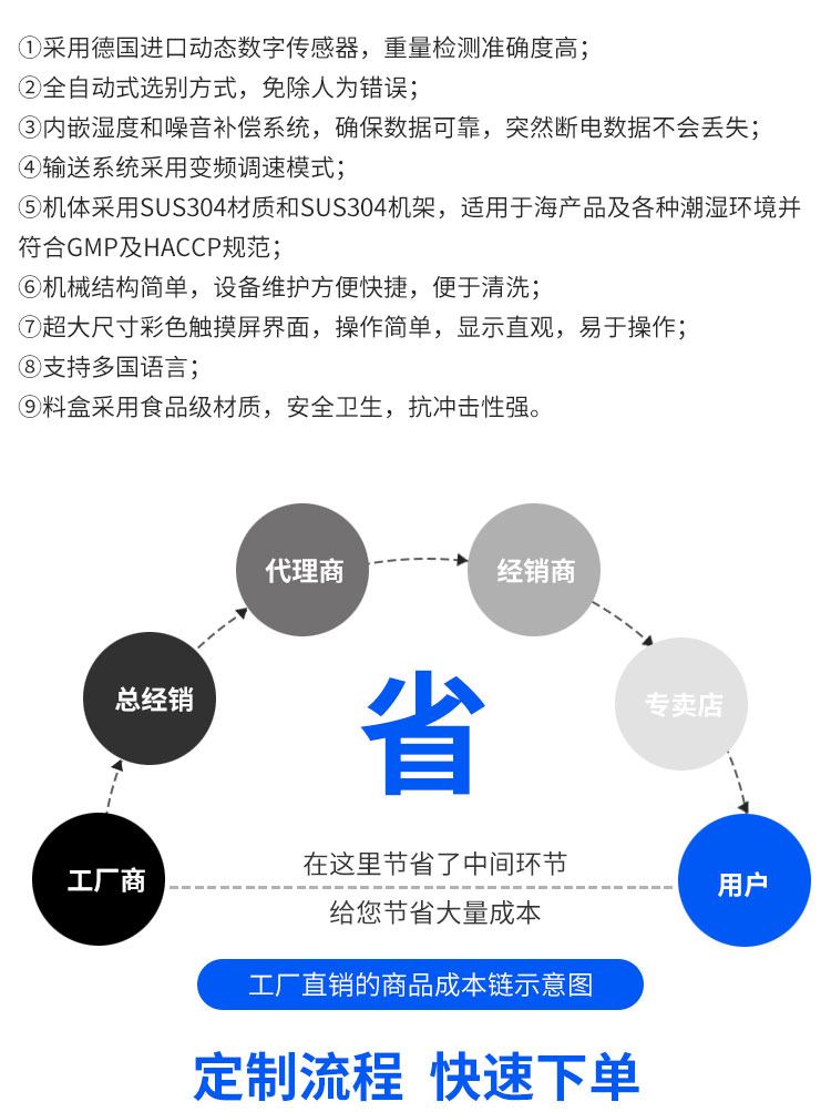 重量分选机6.jpg